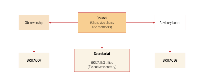 britacom.png