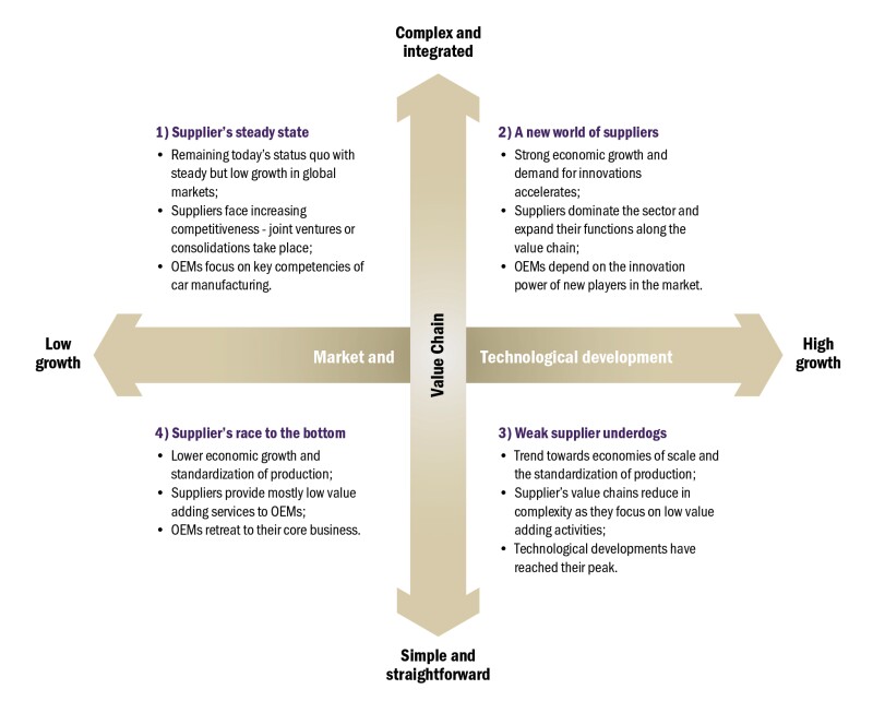scenarios-for-automotive-suppliers-in-the-next-decade.jpg