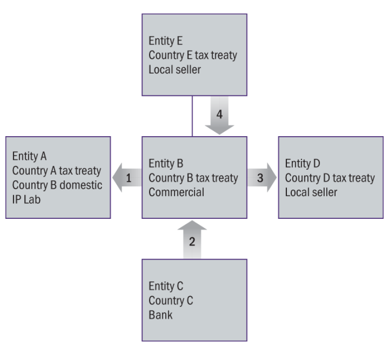 tax-treaties-ex1.png
