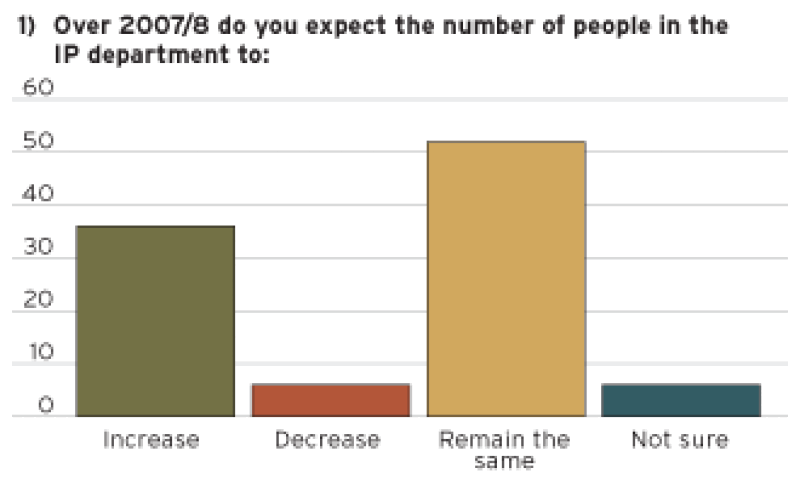 chartno1.gif