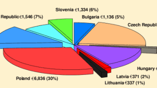 euchart-dec03.gif