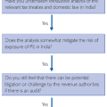 india-figure-1.gif