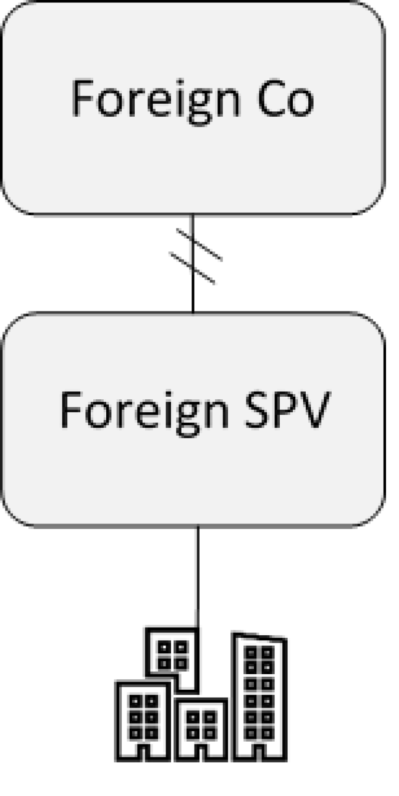 S2