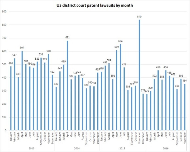 US district court lawsuits Dec 8.