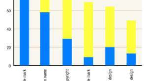chart-1b-may05.gif