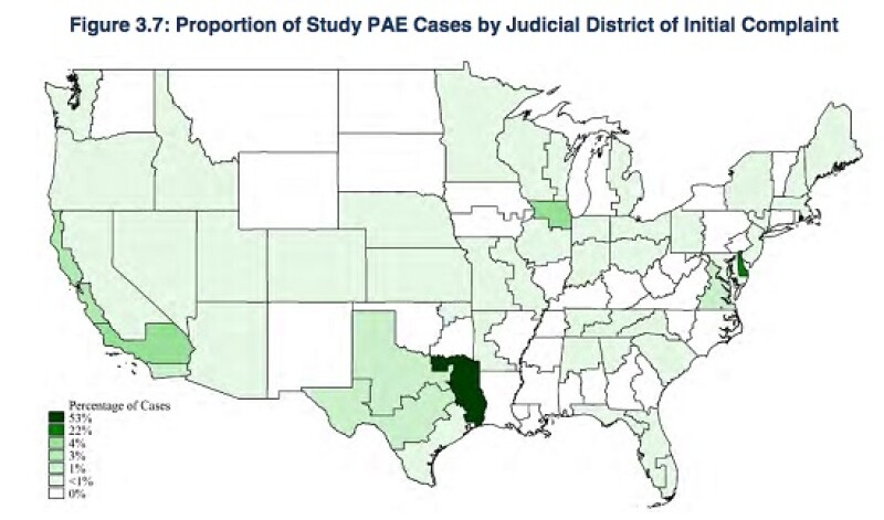 PAE FTC chart.