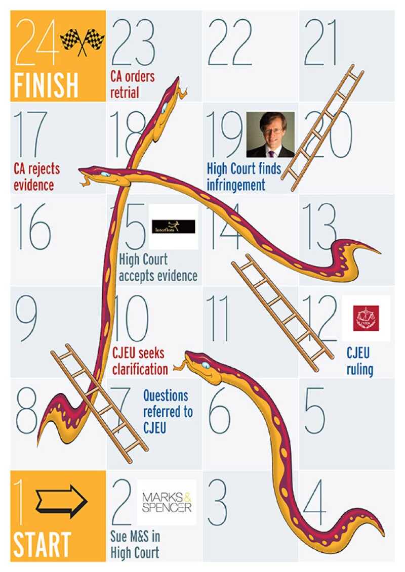 Interflora Snakes & Ladders