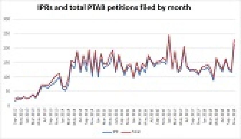 IPR Dec 9 168
