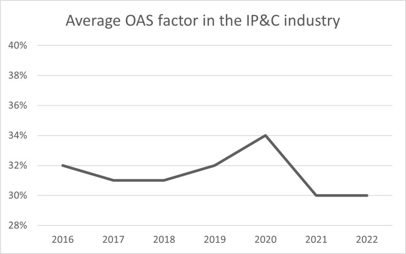 Deloitte graph 1.jpg