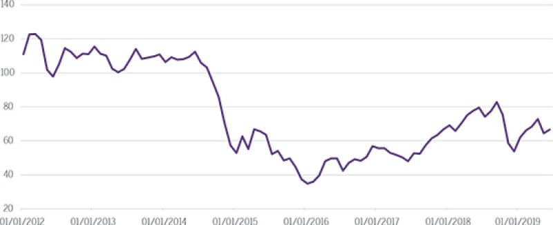 energy-brent-crude-prices.jpg