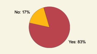 pie.gif