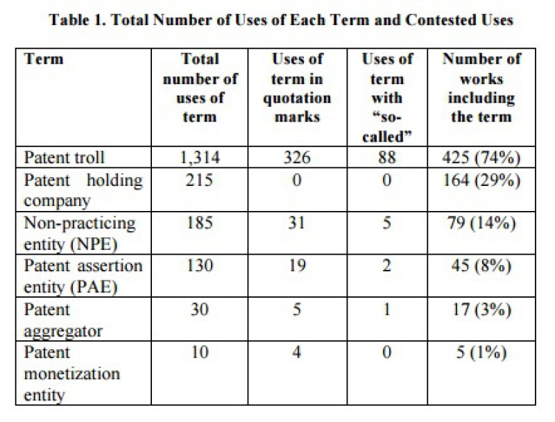 IP CloseUp table