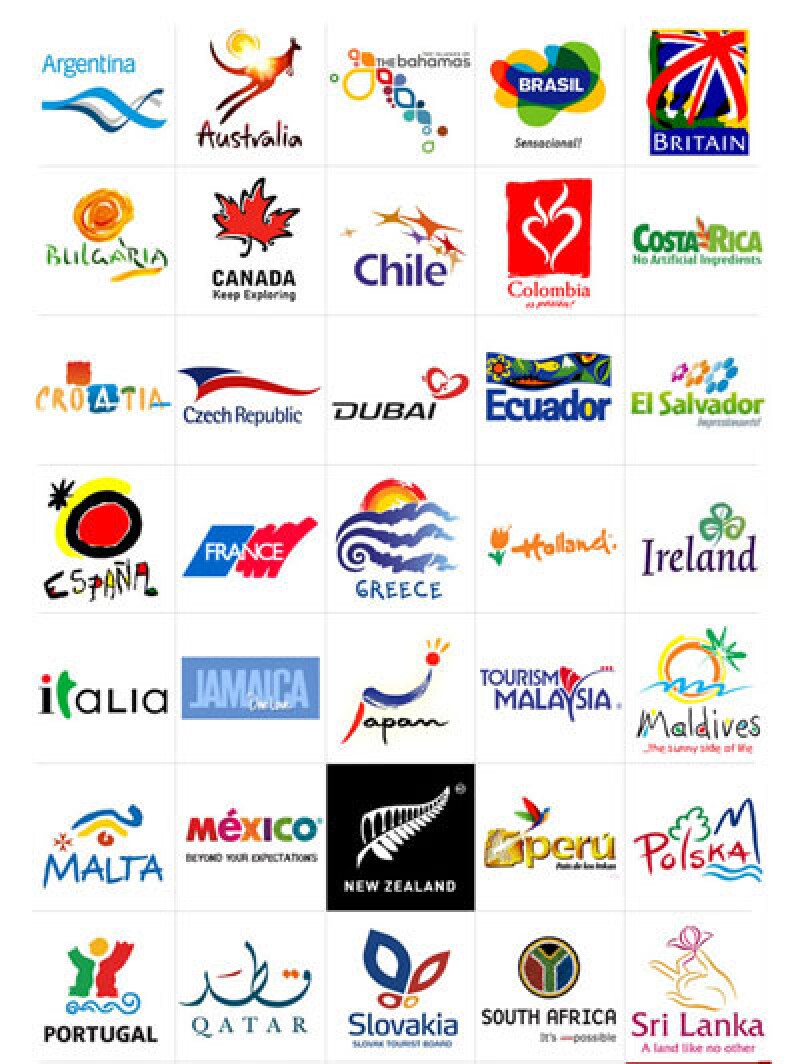 Nation brands
