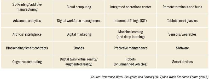 digital-technologies-examples.jpg