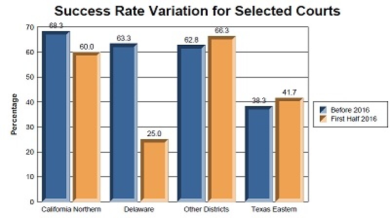 LegalMetric district court stays