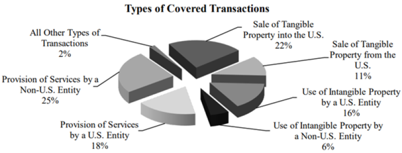 Deloitte covered transactions graphic.png