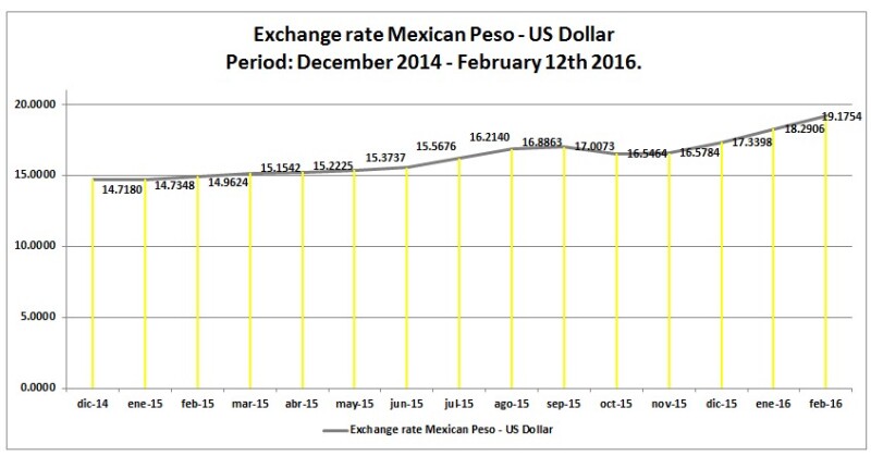 Mexico 2