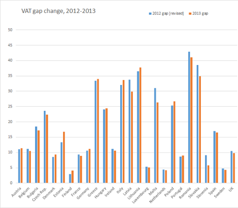 vat-gap-graph.png