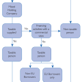 lux-chart.gif