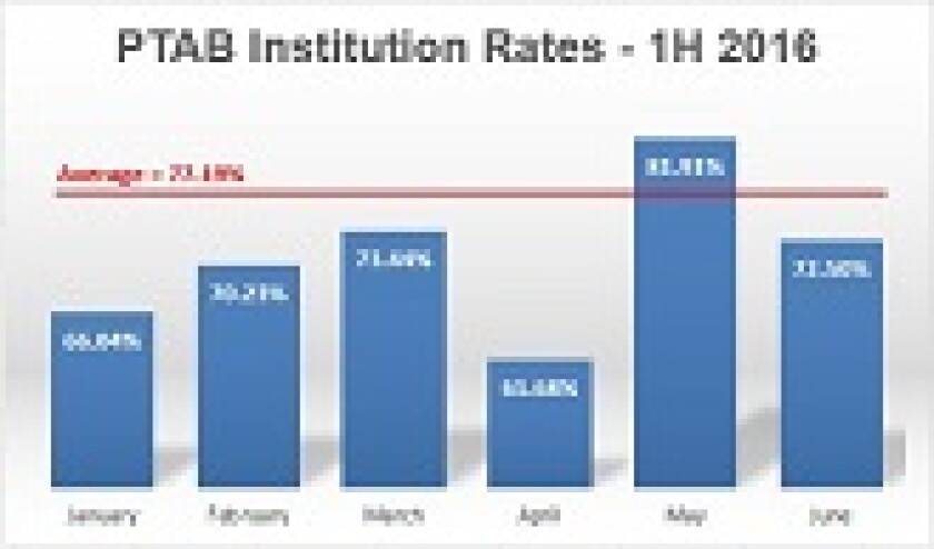 Finnegan PTAB chart for email