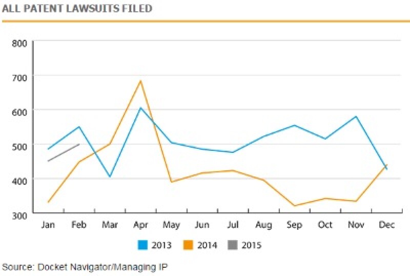patent20litigation20chart.jpg
