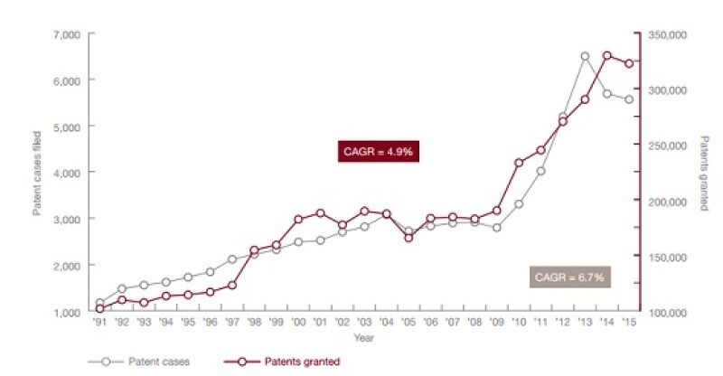 PWC patent litigation 2016