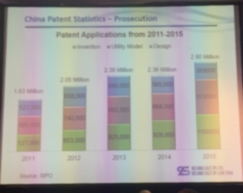 China-filing-stats-300