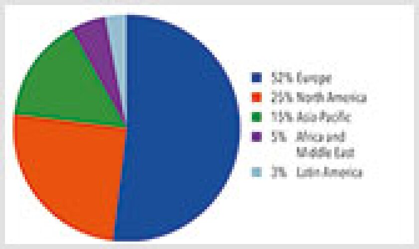 charts