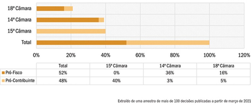 junqueira-table-3-pt.jpg