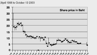 shareperform.gif