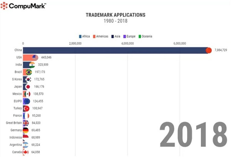 CompuMark2