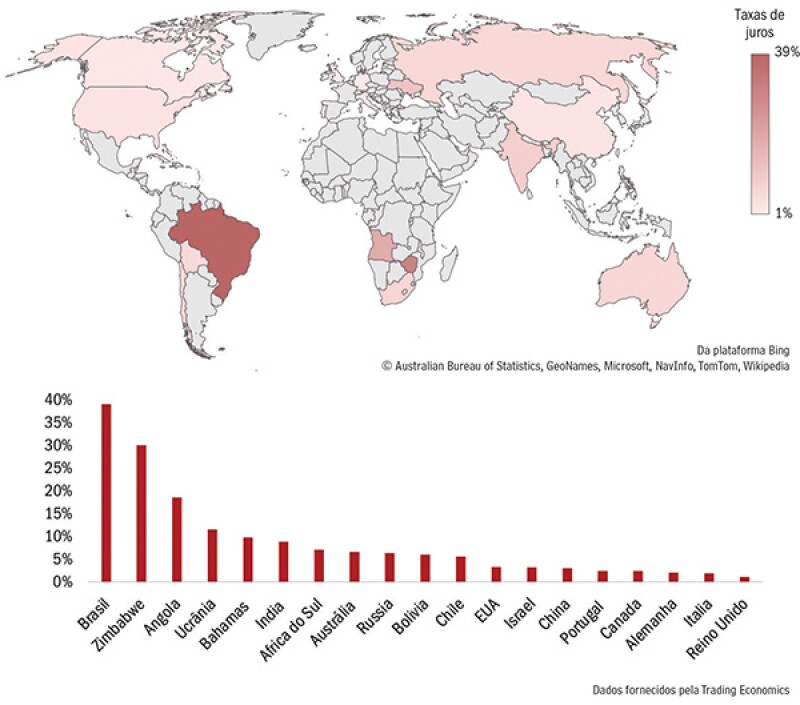 junqueira-lending-rates-pt.jpg
