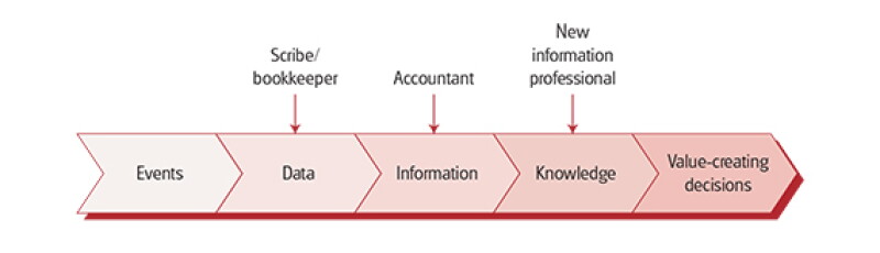 vat-fig1.jpg
