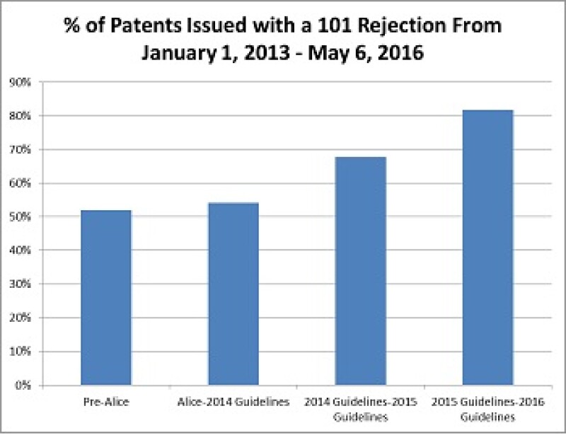 knobbe martens software patents graph