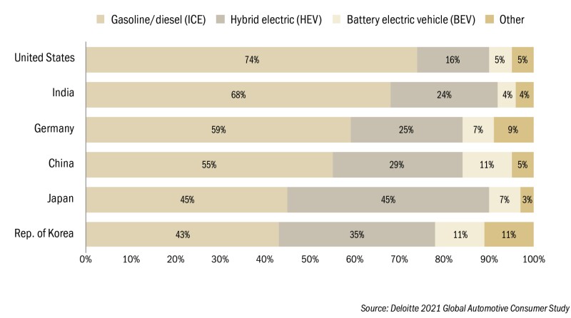 consumer-powertrain-preferences-for-their-next-vehicle.jpg