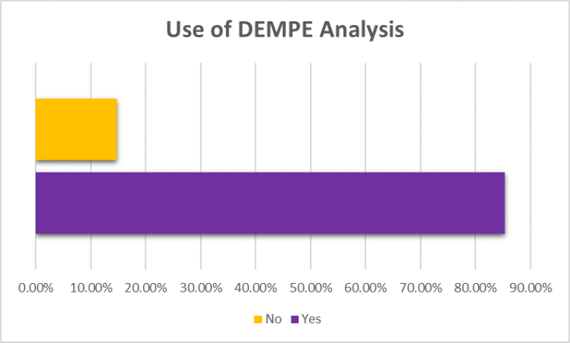 DEMPE analysis - Chart 1