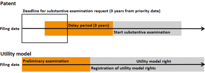 Uni-intel figure 6.png