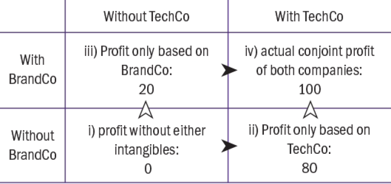 consideringjointvaluecreationinthetechindustry-637831069712112008.png