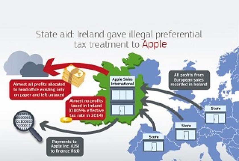 Apple state aid 320 x 215