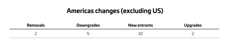 MIP Americas changes table-May 2025_ UPDATE.png