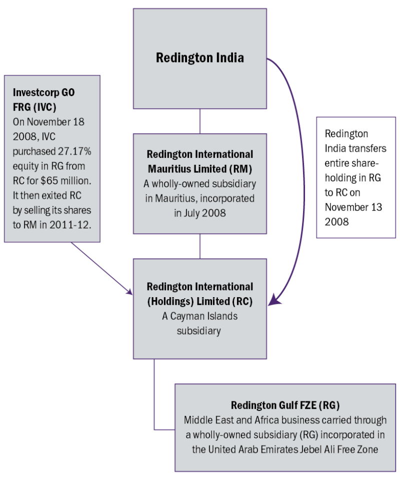 reddington-india-2.png