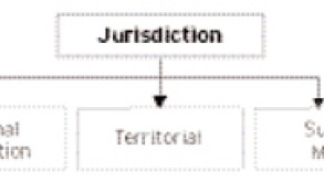 jurisdiction.jpg