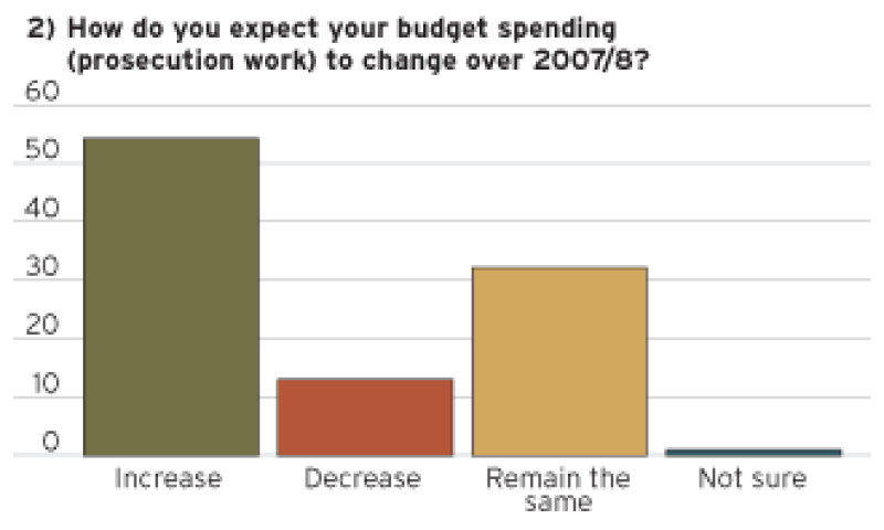 chartno2.gif