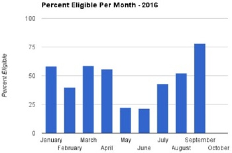 Patent Docs patent eligibility chart