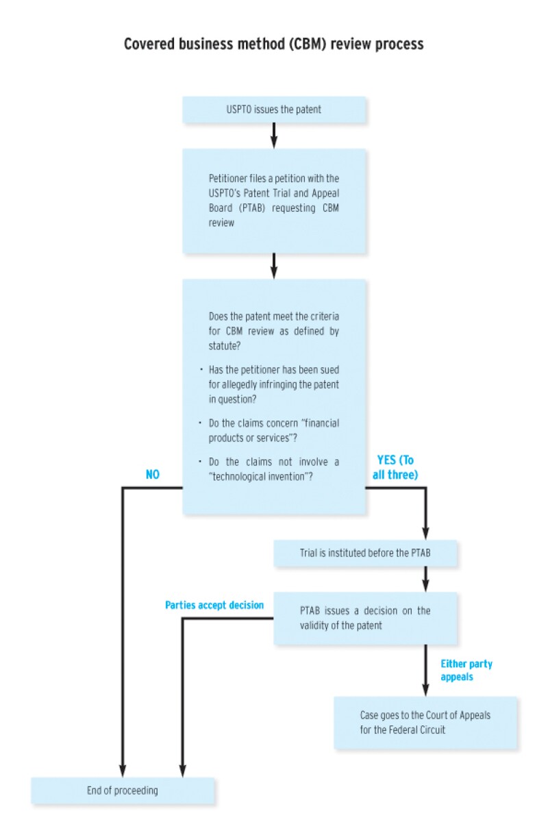 flowdiagramcbm.jpg