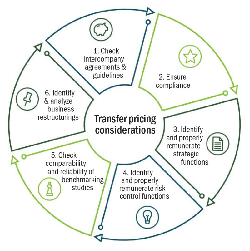 dtt-scm2022-art3-fig2.jpg