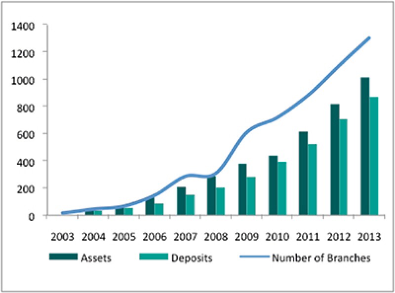 Islamic Finance in Pakistan: Unlocking Growth & Prosperity Today