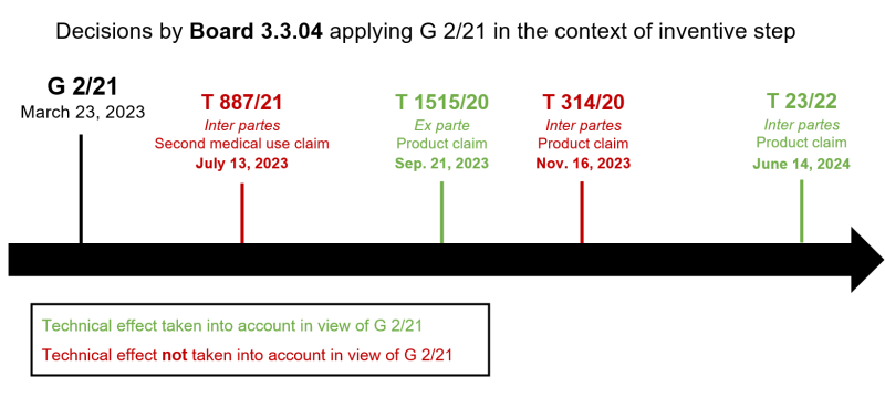 Figure for MIP (Anja Fux and Eva Ehlich) - 17 January 2025.png