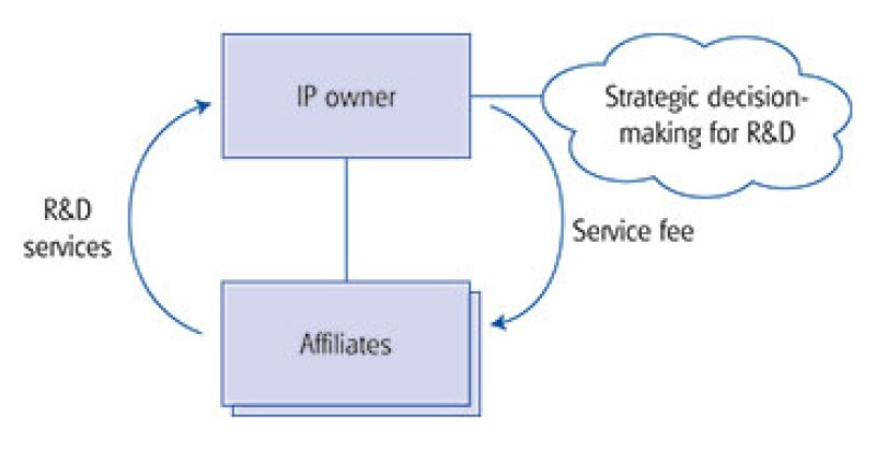 chart4