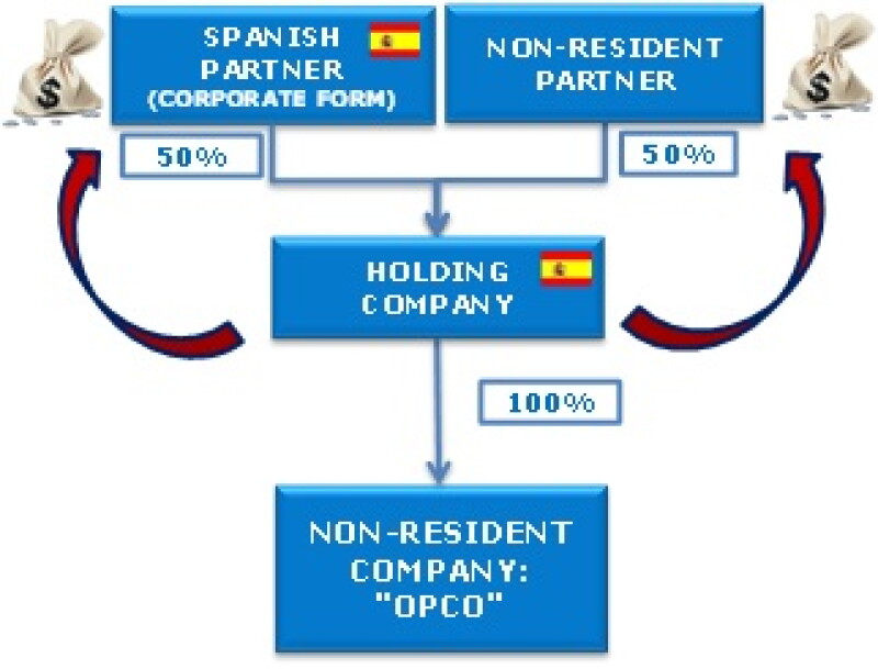 spainholding4.jpg